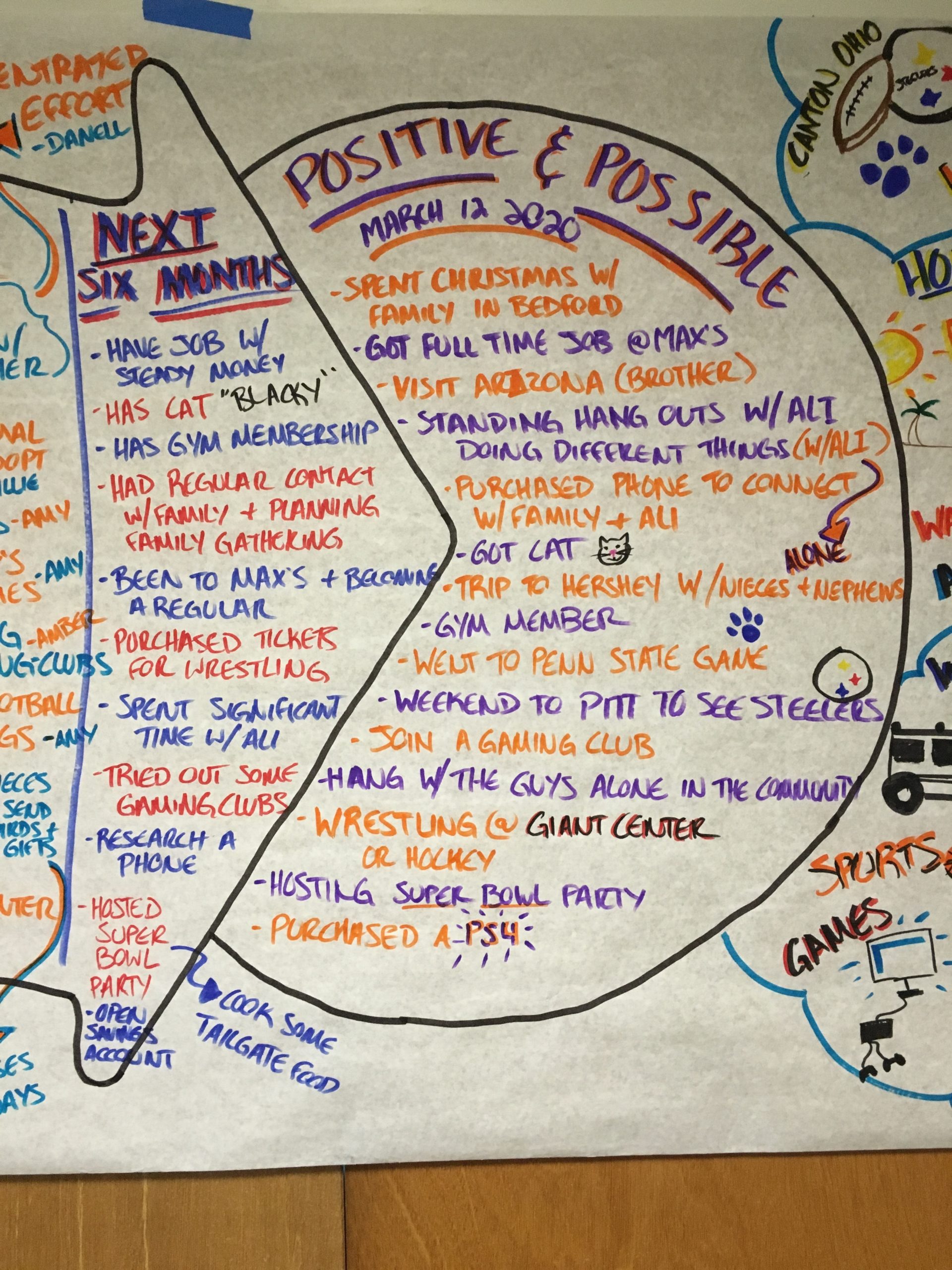 PERSON CENTERED PLANNING