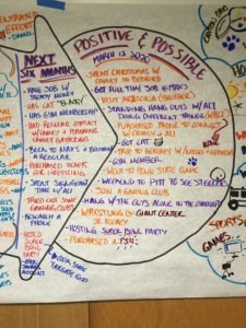 PERSON CENTERED PLANNING (1)